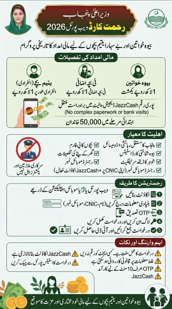 Rehmat Card Web Portal